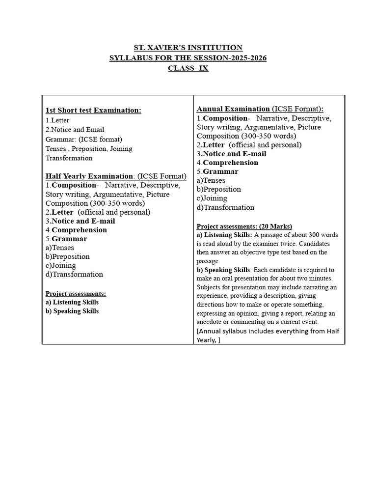 Class IX Syllabus 2025-2026 ICSE | PDF