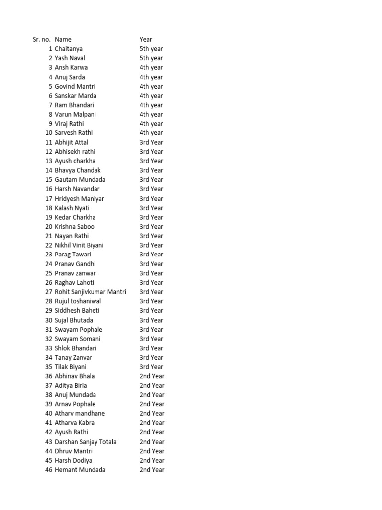 Student Year Classification List | PDF
