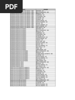 Cargo X Localidade X Salário