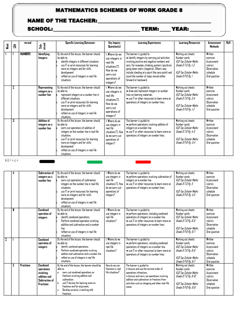 Grade 8 Mathematics Lesson Plans | PDF | Ratio | Numbers
