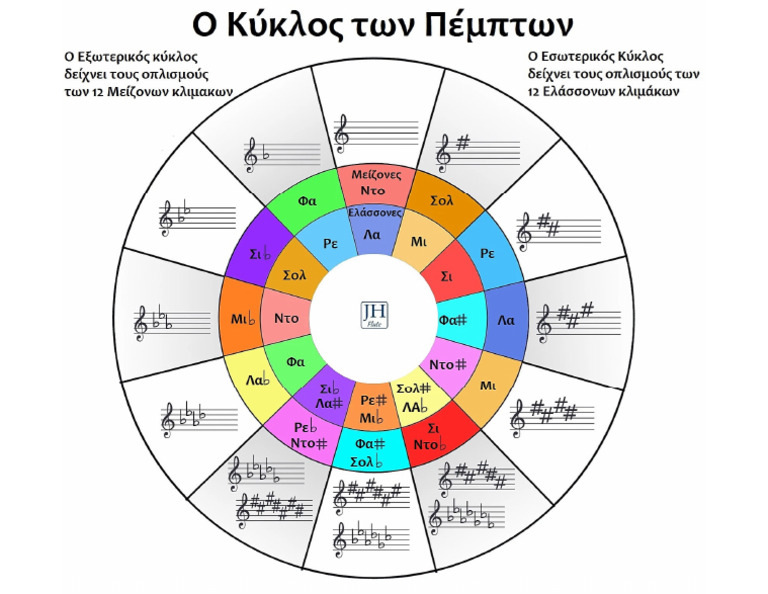 Kyklos | PDF