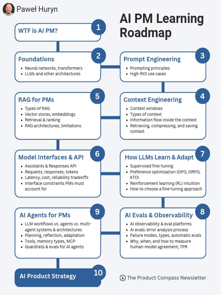 AI Product Management Foundations Guide | PDF