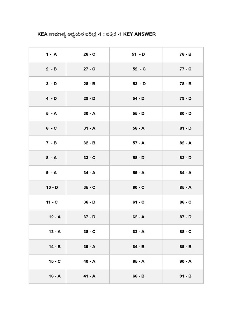 KEA KANNADA ANSWER KEYS | PDF