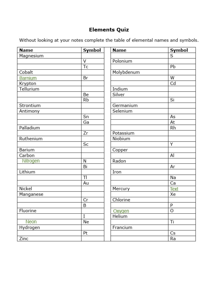 Elements Quiz Blank | PDF | Chlorine | Sulfate