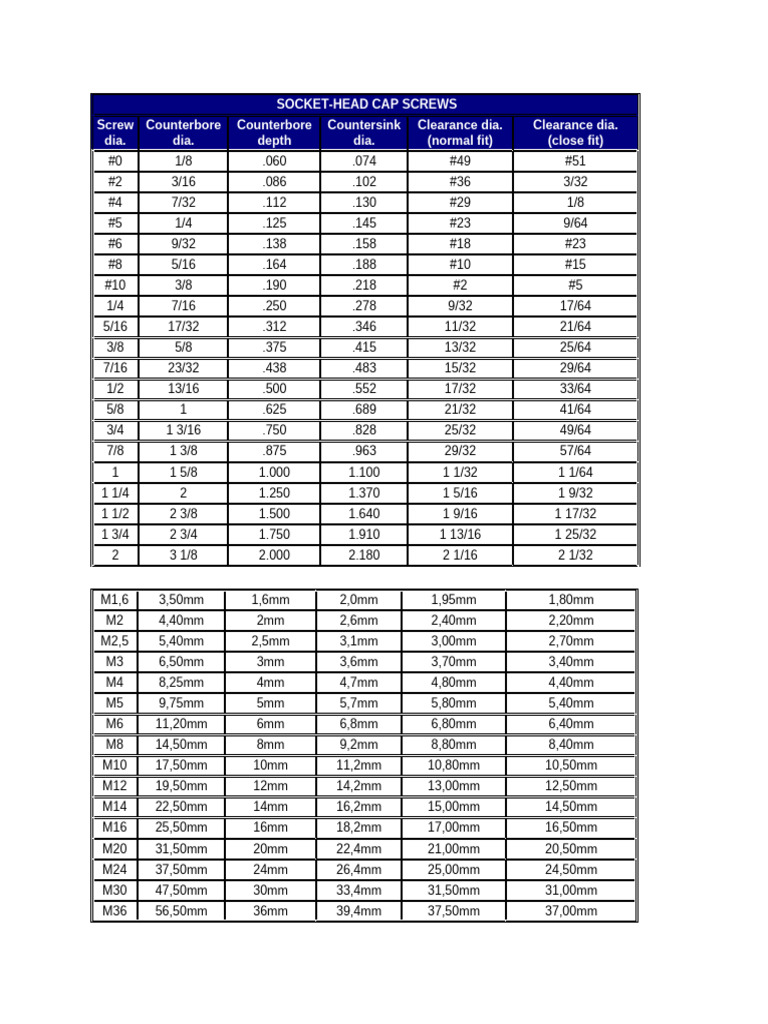 Socket-Head Cap Screws Specifications | PDF