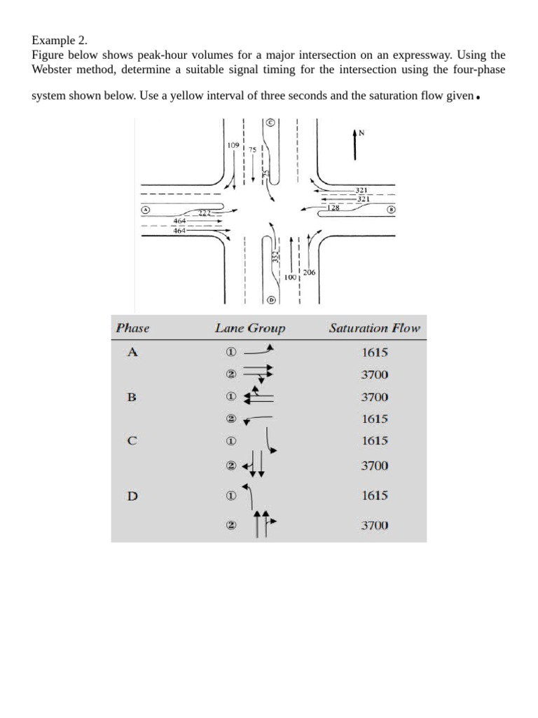 Signal Timing Calculation for Intersection | PDF