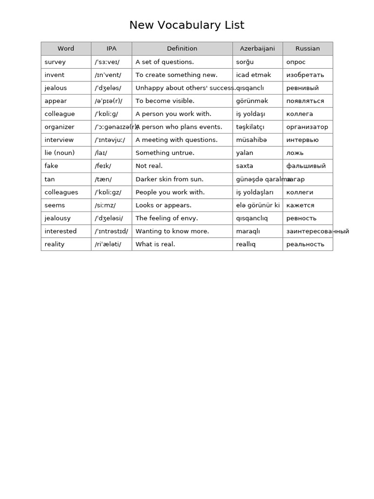 New Vocabulary List | PDF