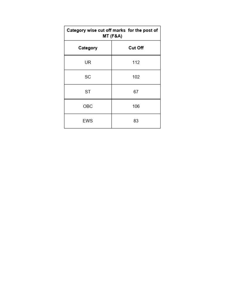 Cut Off Marks | PDF