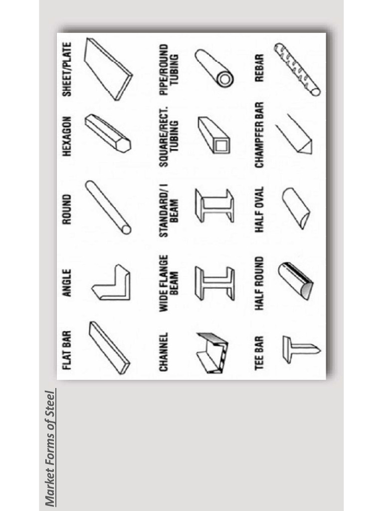 Market Forms of Steel | PDF