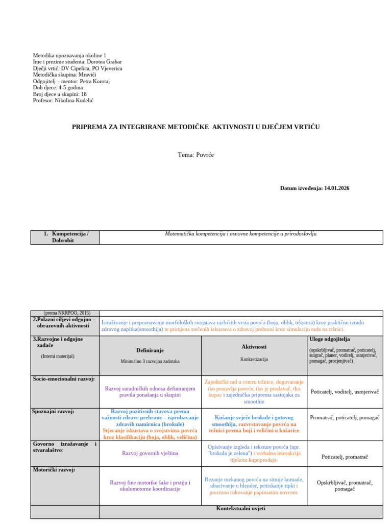 Dorotea Grabar - Priprema MUO - Aktivnost5 | PDF