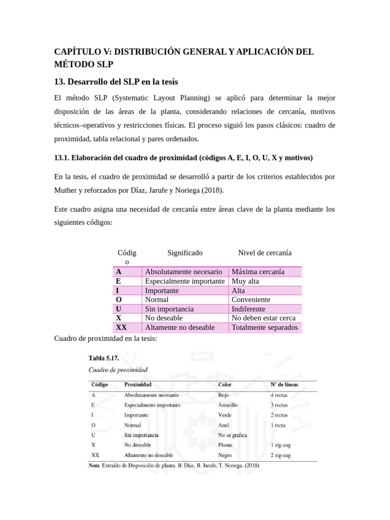 Método SLP para Optimización de Layout Industrial | PDF