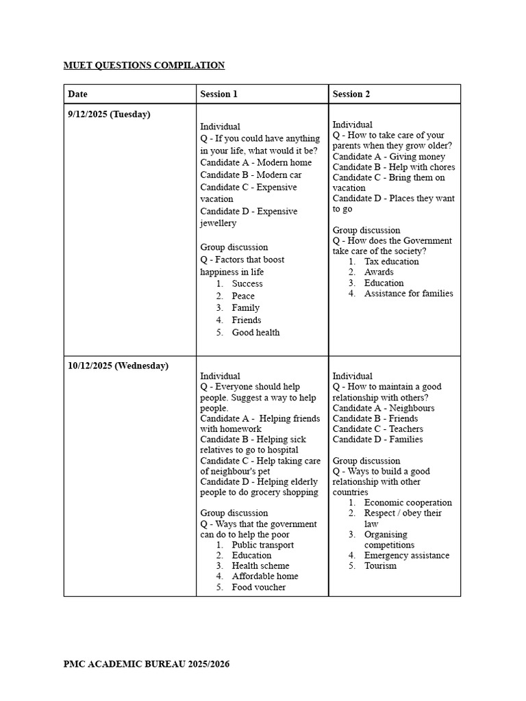 MUET Questions Compilation 2025 | PDF