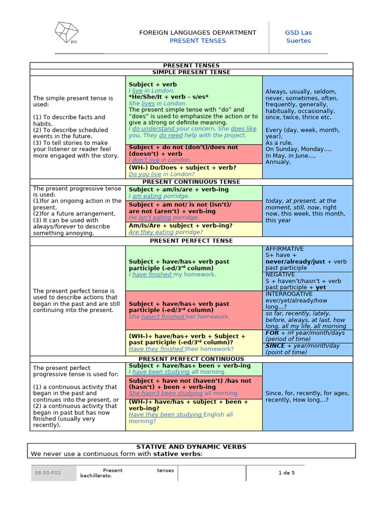 Understanding Present Tenses in English | PDF | Grammatical Tense | Verb
