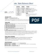 Holy Lands RPG: Rules Reference Sheet