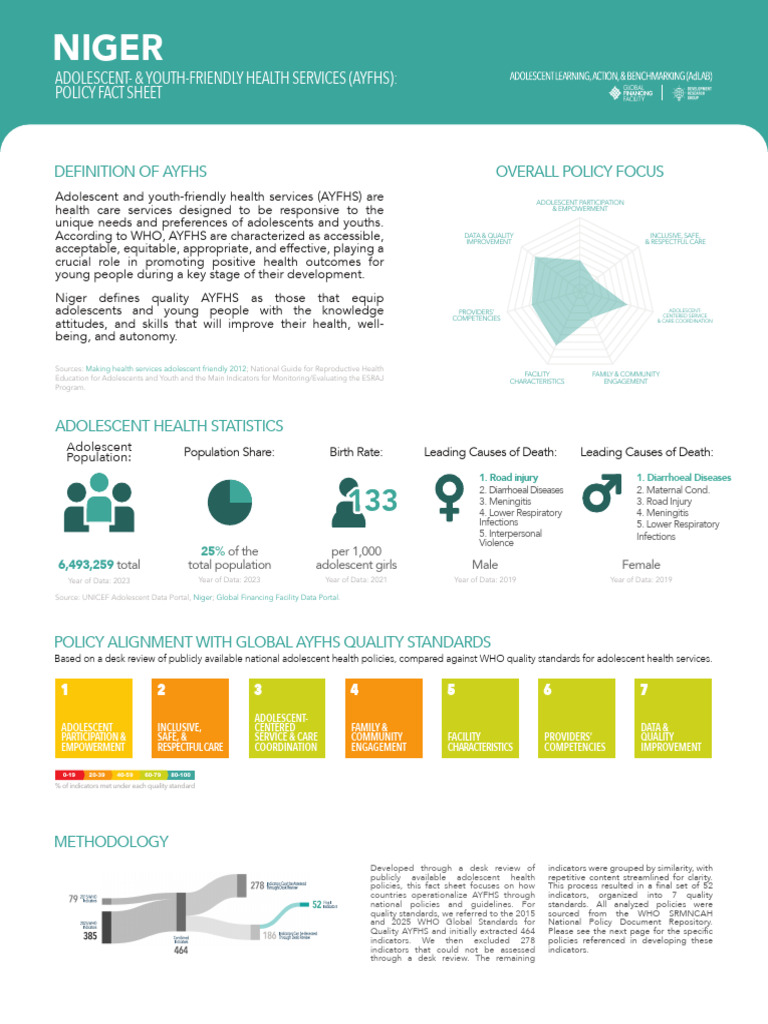 AYFHS Policy Alignment and Quality Indicators | PDF | Health Care ...