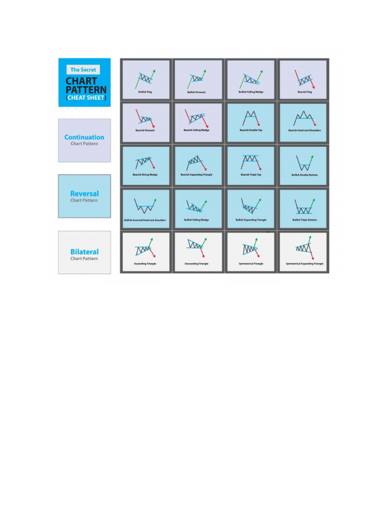 Candelistic Pattern | PDF