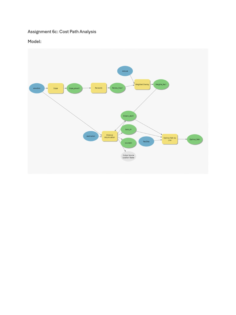 Cost Path Analysis for Hiking Routes | PDF