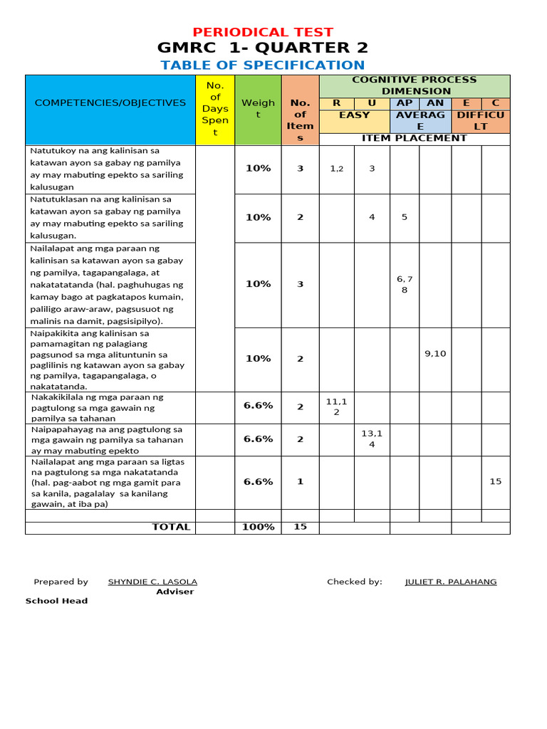 GMRC Tos | PDF