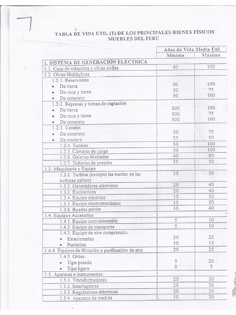 Tabla de Vida Util | PDF
