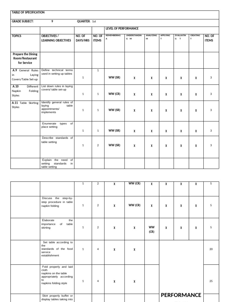 Table Setting Specifications for Grade 9 | PDF