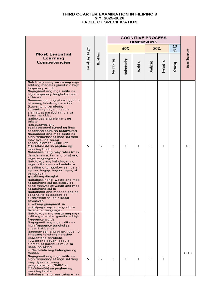 Tos 3rd Ptest Filipino 3 | PDF