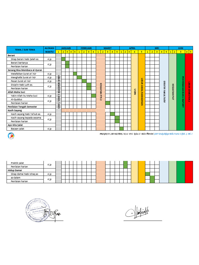 Program Semester 2 PAI Kelas II SDN Dukuhklopo | PDF