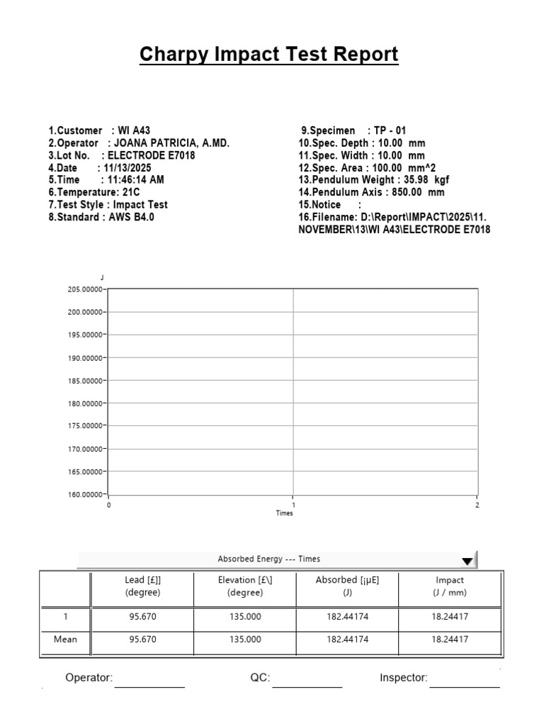 Charpy Impact Test Report E7018 | PDF