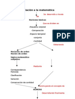 Mapa Conceptual Tema 7