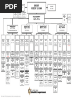 BCSO Roster and Rank Structure | PDF