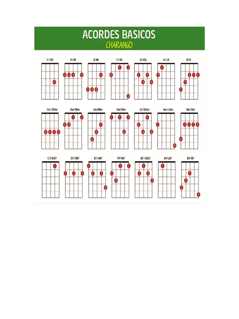 Notas de Charango | PDF