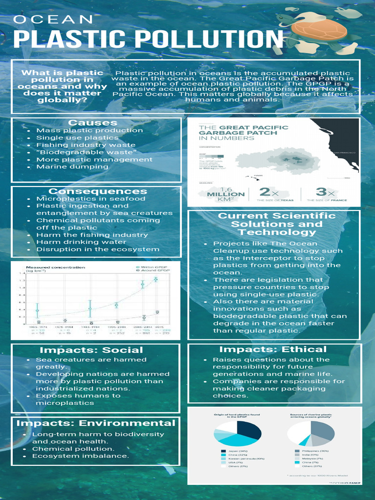 Ocean Plastic Pollution | PDF