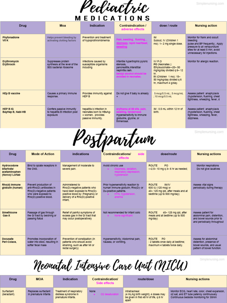 Essential Pediatric Medications Guide | PDF | Medical Specialties ...
