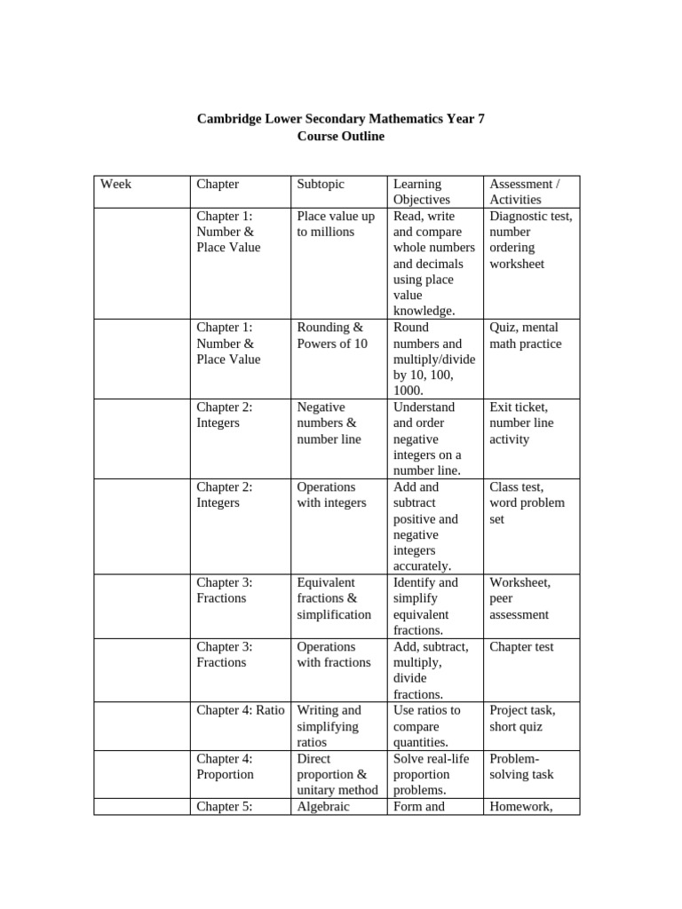 Year 7 Math Course Outline | PDF | Numbers | Shape