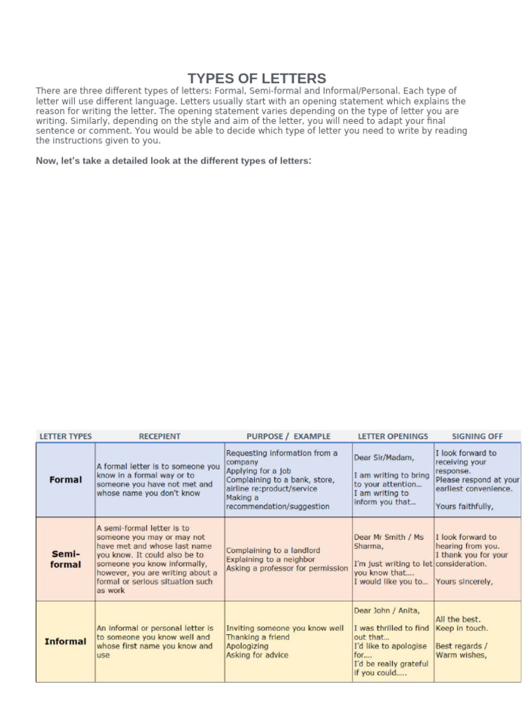 Types of Letters: Formal, Semi-formal, Informal | PDF