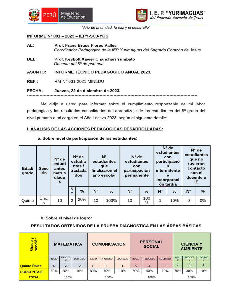 Informe Técnico Pedagógico 2023 | PDF | Aprendizaje | Maestros