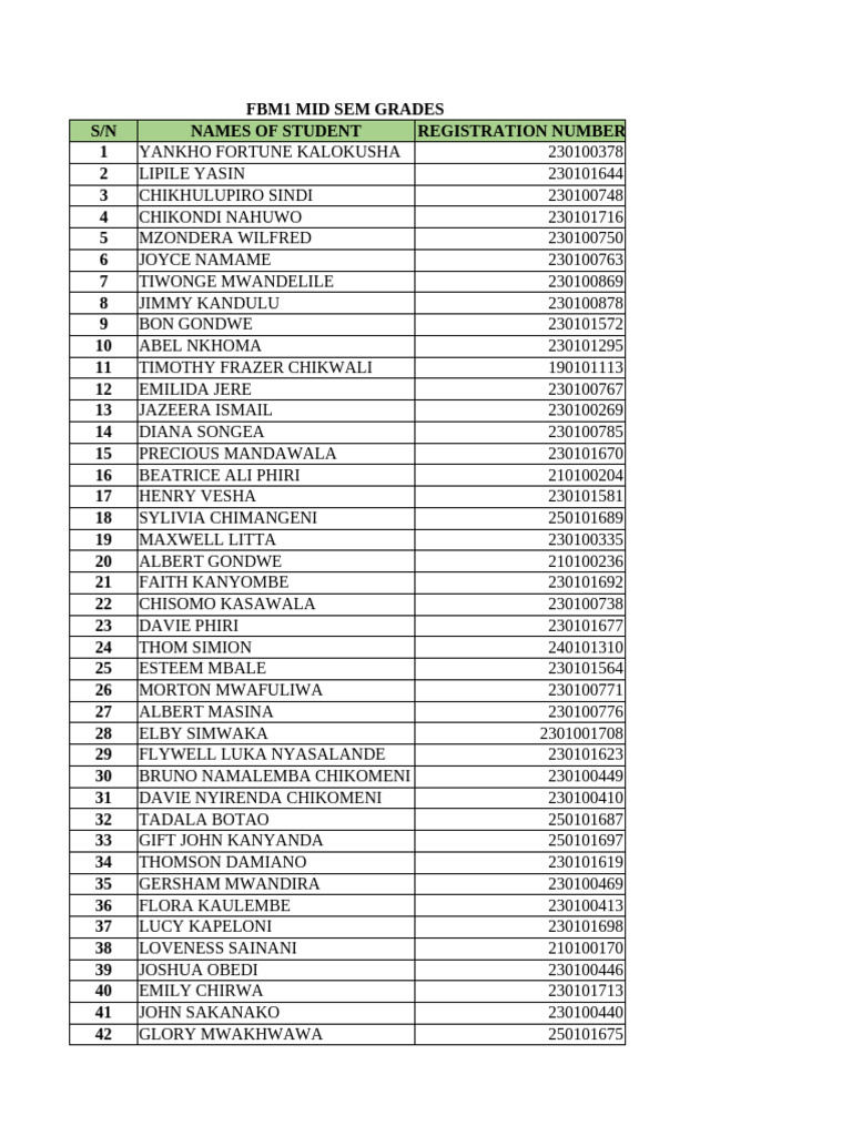 FBM1 Mid Semester Grades List | PDF