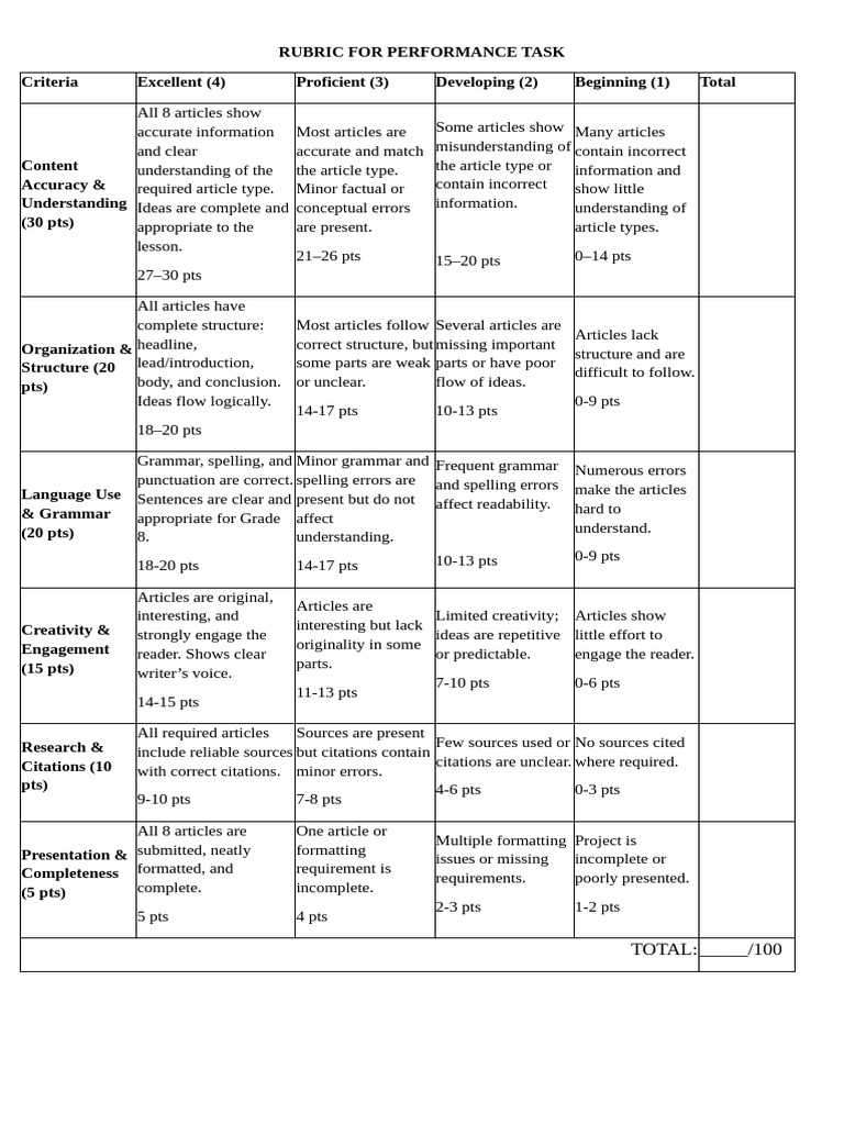 Performance Task Rubric Guide | PDF | Citation | Communication