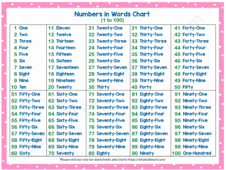 Numbers | PDF