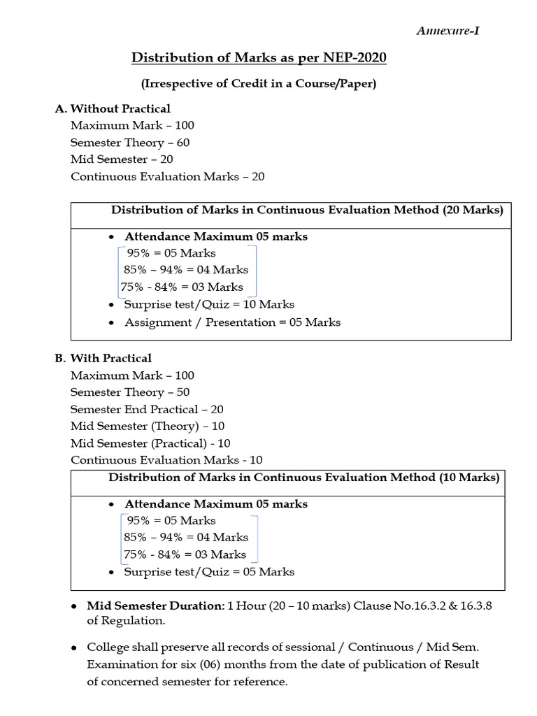 NEP-2020 Marks Distribution & Exam Pattern | PDF