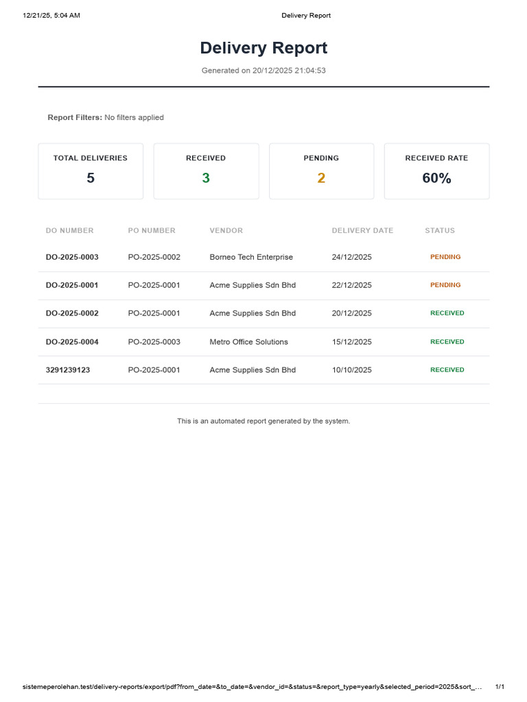 2025 Yearly Delivery Report Summary | PDF