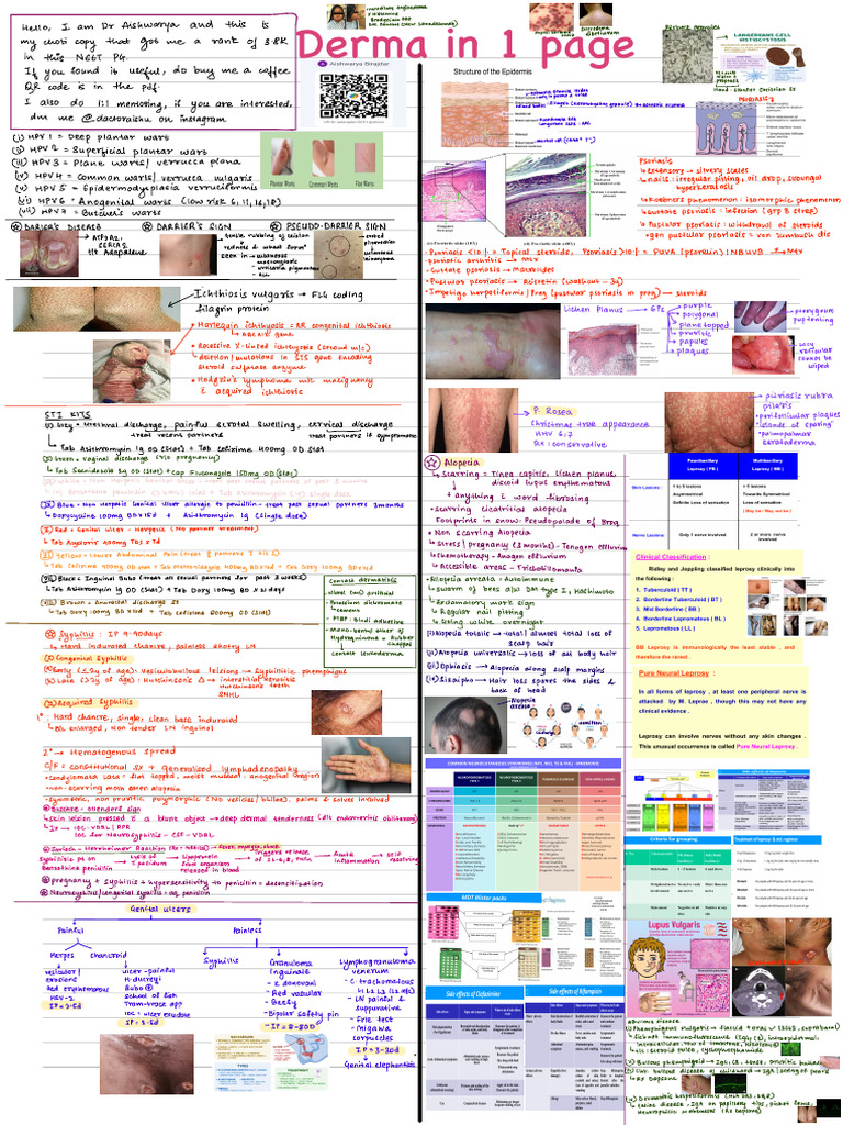 Derma in 1 Page | PDF