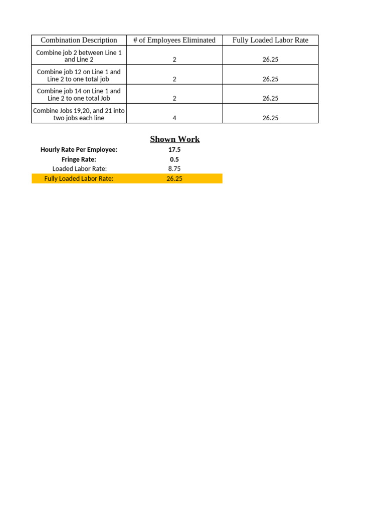 Labor Rate Analysis and Cost Savings | PDF
