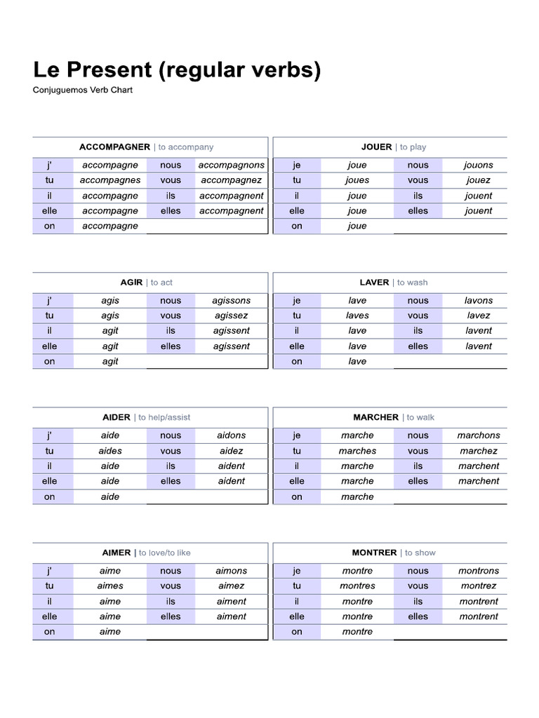 French Verbs | PDF