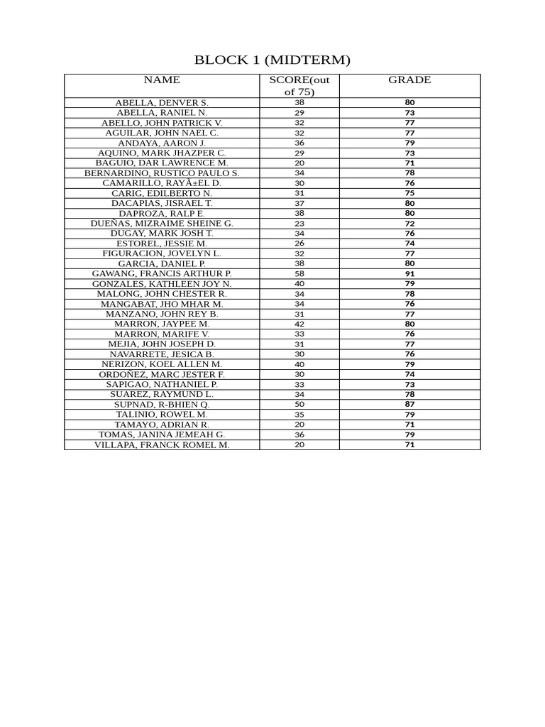 block1 | PDF