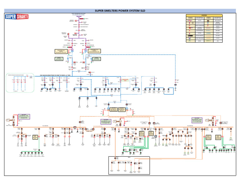 POWER SYSTEM SLD(02.12.25) | PDF