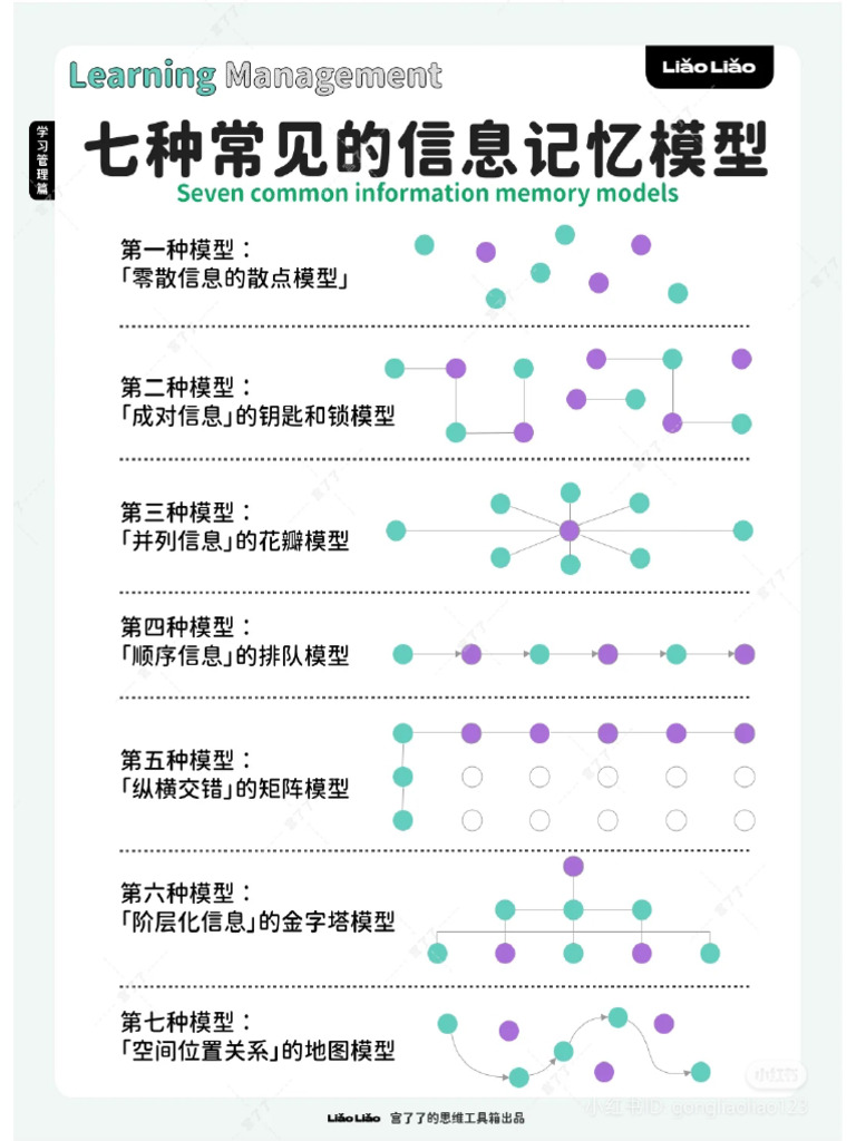 七种常见的信息记忆模型 | PDF