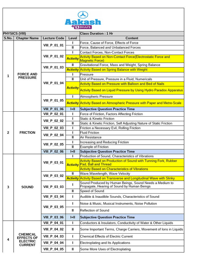Comprehensive VIII Grade Science Curriculum | PDF | Combustion | Sound