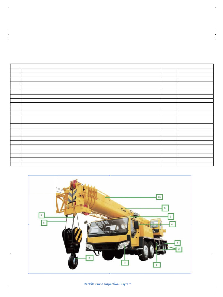 Mobile Crane Inspection Checklist Guide | PDF