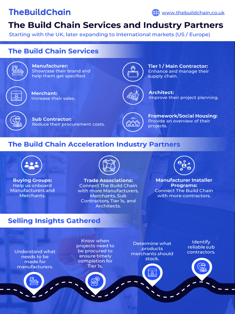 The Build Chain - Updated | PDF