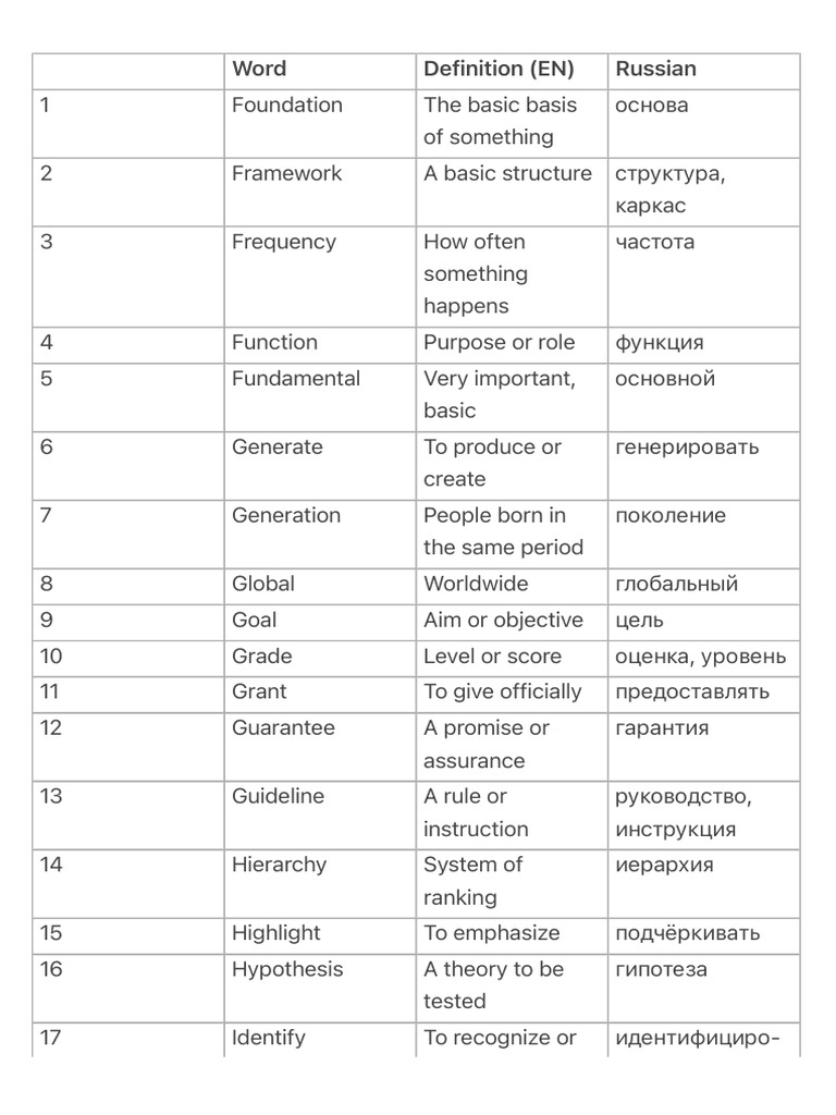 Essential English Vocabulary Terms | PDF | Cognition